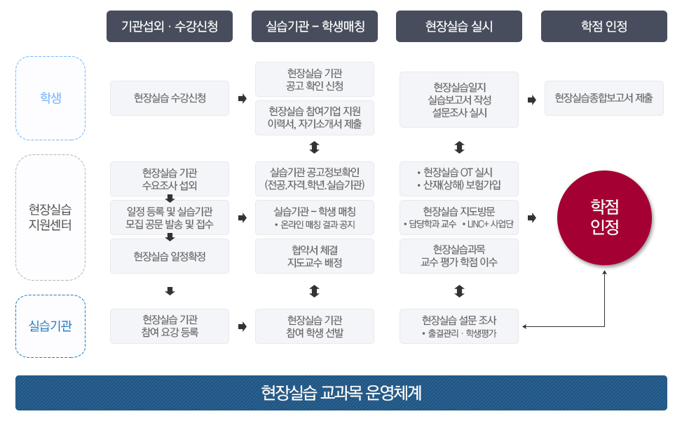 �떎�뒿以�鍮�~�떎�뒿�깮 留ㅼ묶 �봽濡쒖꽭�뒪