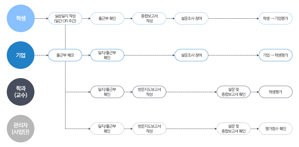 �떎�뒿~�룊媛� �봽濡쒖꽭�뒪