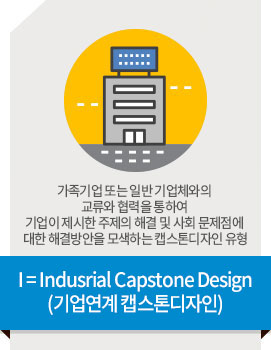 I=Industrial Capstone Design (罹≪뒪�넠�뵒�옄�씤) - 媛�議깃린�뾽 �삉�뒗 �씪諛� 湲곗뾽泥댁��쓽 援먮쪟�� �삊�젰�쓣 �넻�븯�뿬 湲곗뾽�씠 �젣�떆�븳 二쇱젣�쓽 �빐寃� 諛� �궗�쉶 臾몄젣�젏�뿉 ���븳 �빐寃곕갑�븞�쓣 紐⑥깋�븯�뒗 罹≪뒪�넠�뵒�옄�씤 �쑀�삎