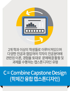 C=Combine Capstone Design (�븰�젣媛� �쑖�빀 罹≪뒪�넠�뵒�옄�씤) - 2媛� �븰怨� �씠�긽�쓽 �븰�깮�뱾濡� �씠猷⑥뼱�졇�엳�쑝硫� �떎�뼇�븳 �쟾怨듦낵 �삊�뾽�븯�뿬 媛곸옄�쓽 �쟾怨듬텇�빞�뿉 愿��젴�맂 �씠濡�, 寃쏀뿕�쓣 �넗��濡� 臾몄젣�빐寃� �솢�룞 諛� 怨쇱젣瑜� �닔�뻾�븯�뒗 罹≪뒪�넠�뵒�옄�씤 �쑀�삎